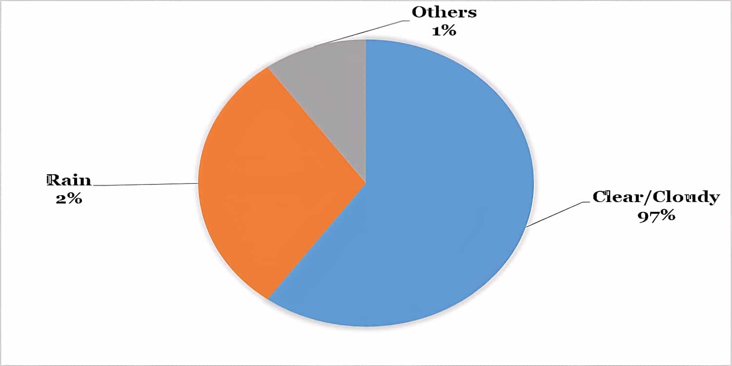 A pie chart showing the proportion of fatal <a href=